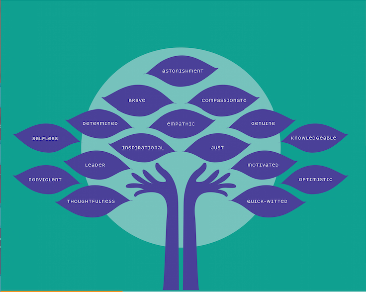 Healthy Words® Orchard of Inspiration Vinyl Mural